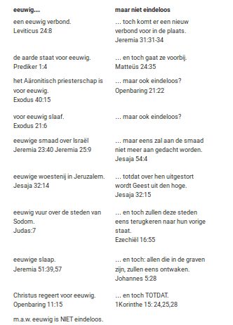 'Is aeon een eeuwigheid?', André Piet, GoedBericht.nl, 26-08-2015, bron: http://goedbericht.nl/is-aeon-een-eeuwigheid/.